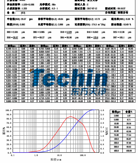 午夜激情网站球磨仪午夜激情视频网站水稻根茎叶粒度分析报告