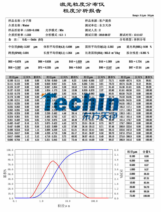 午夜激情网站午夜激情视频网站分子筛粒度分析报告